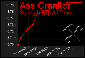 Total Graph of Ass Cranker
