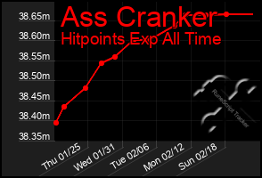 Total Graph of Ass Cranker