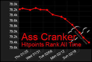Total Graph of Ass Cranker