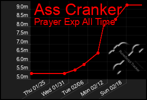 Total Graph of Ass Cranker