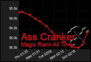Total Graph of Ass Cranker