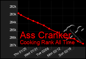 Total Graph of Ass Cranker