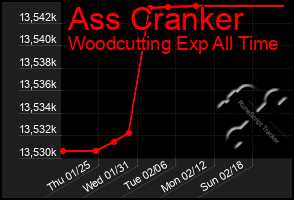 Total Graph of Ass Cranker