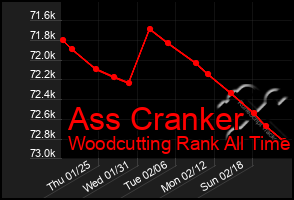 Total Graph of Ass Cranker