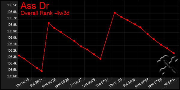 Last 31 Days Graph of Ass Dr