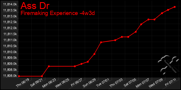 Last 31 Days Graph of Ass Dr