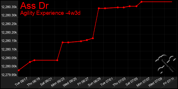 Last 31 Days Graph of Ass Dr