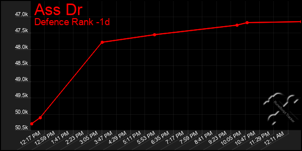 Last 24 Hours Graph of Ass Dr