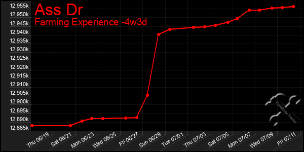 Last 31 Days Graph of Ass Dr