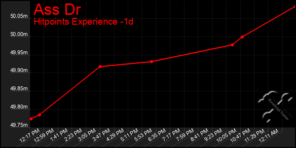 Last 24 Hours Graph of Ass Dr