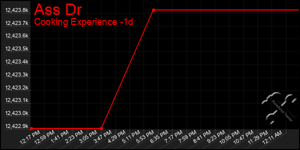 Last 24 Hours Graph of Ass Dr