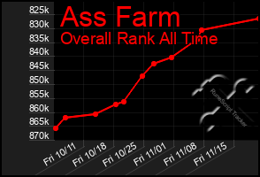 Total Graph of Ass Farm