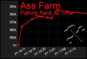 Total Graph of Ass Farm