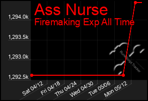 Total Graph of Ass Nurse