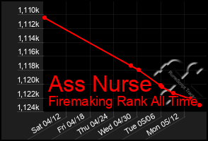 Total Graph of Ass Nurse