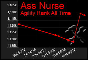 Total Graph of Ass Nurse