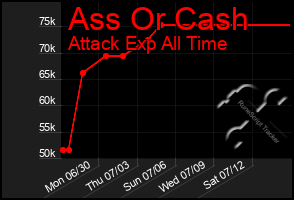 Total Graph of Ass Or Cash