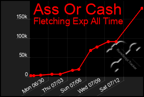 Total Graph of Ass Or Cash
