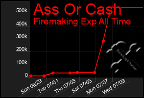 Total Graph of Ass Or Cash