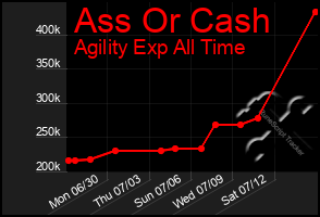 Total Graph of Ass Or Cash