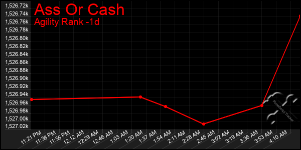 Last 24 Hours Graph of Ass Or Cash