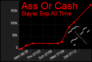 Total Graph of Ass Or Cash