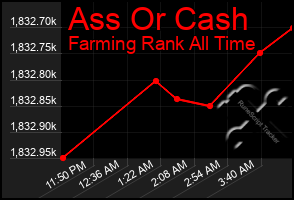 Total Graph of Ass Or Cash