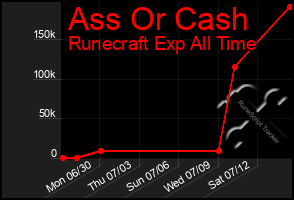 Total Graph of Ass Or Cash