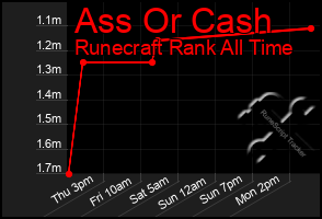 Total Graph of Ass Or Cash
