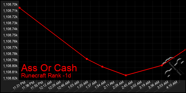 Last 24 Hours Graph of Ass Or Cash