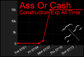 Total Graph of Ass Or Cash