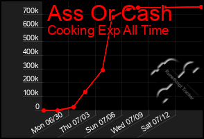 Total Graph of Ass Or Cash