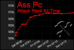 Total Graph of Ass Pc