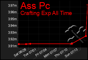 Total Graph of Ass Pc