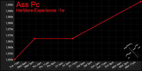 Last 7 Days Graph of Ass Pc