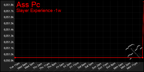 Last 7 Days Graph of Ass Pc