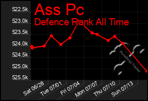 Total Graph of Ass Pc