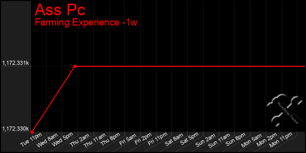 Last 7 Days Graph of Ass Pc