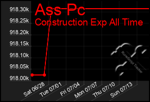 Total Graph of Ass Pc