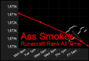 Total Graph of Ass Smoker
