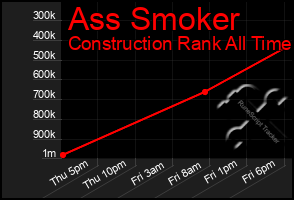 Total Graph of Ass Smoker
