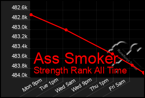 Total Graph of Ass Smoker