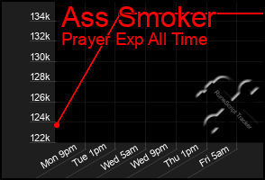 Total Graph of Ass Smoker
