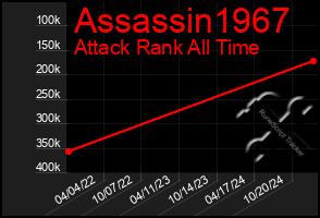 Total Graph of Assassin1967