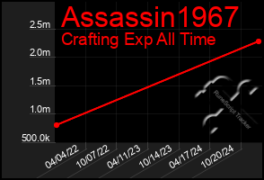 Total Graph of Assassin1967