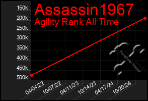 Total Graph of Assassin1967