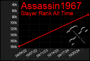 Total Graph of Assassin1967