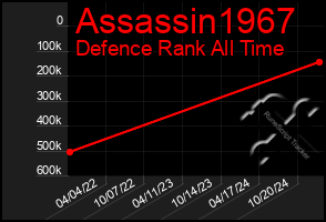 Total Graph of Assassin1967