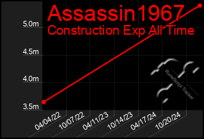 Total Graph of Assassin1967