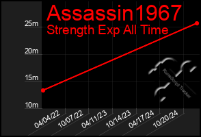 Total Graph of Assassin1967